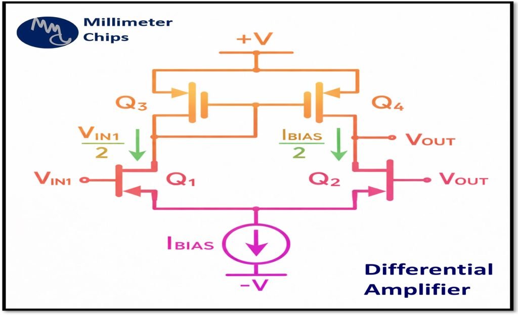 Design of Differential Amplifier MMICs