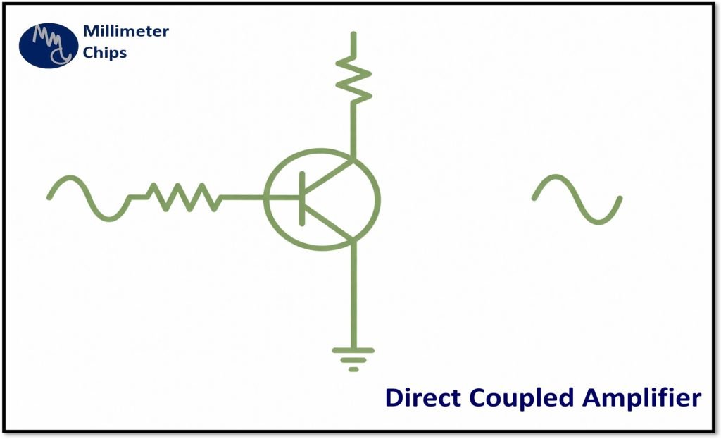 Direct-Coupled Amplifier MMICs