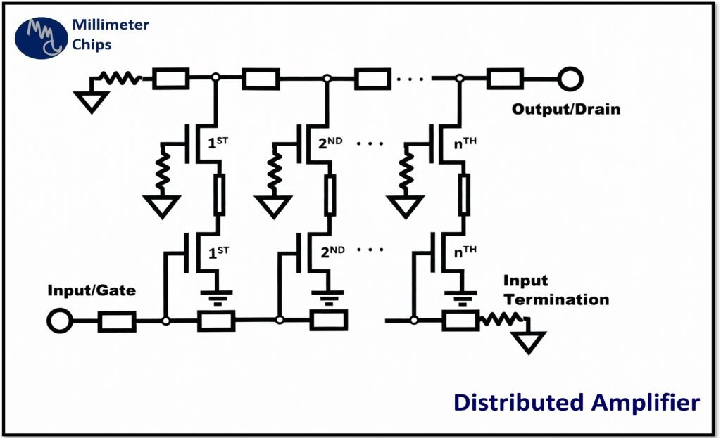 Design of High-Performance Distributed Amplifier MMICs