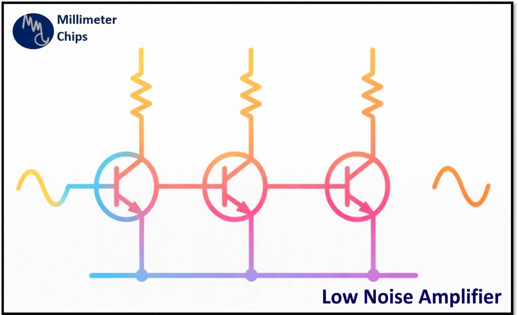 Design of High-Performance Low-Noise Amplifier MMICs