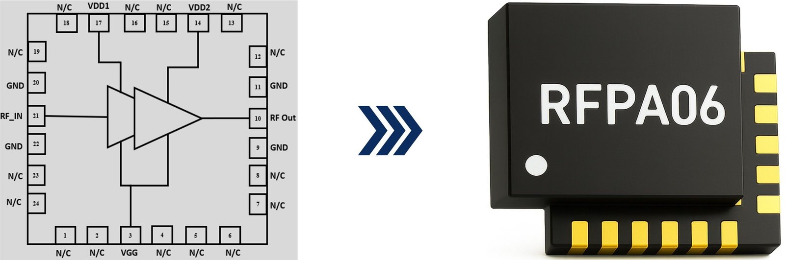 RFPA5.8S chip render