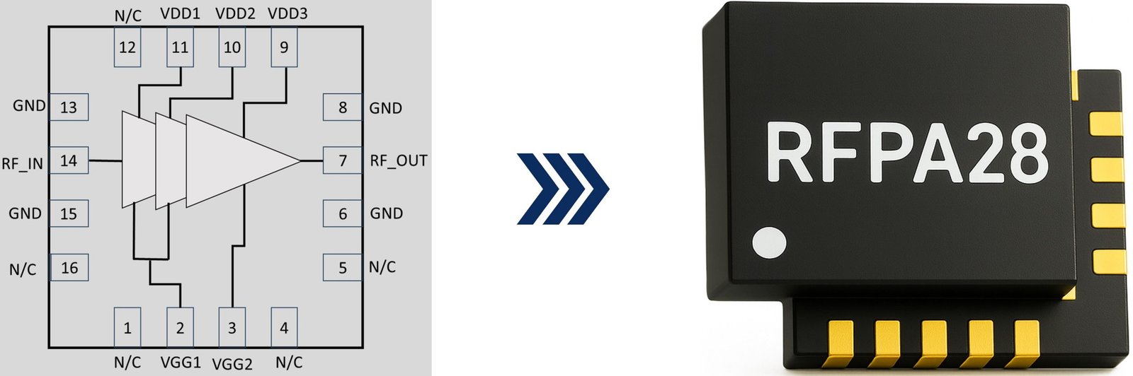 RFPA28 chip render